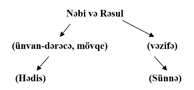 Nebi-ve-Resul